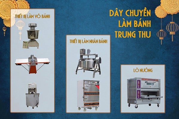 day-chuyen-san-xuat-banh-trung-thu